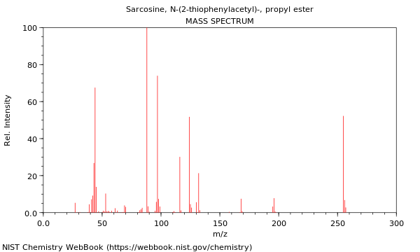 Mass spectrum