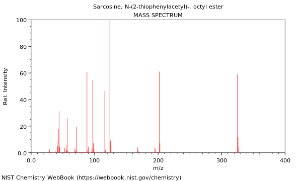 Mass spectrum