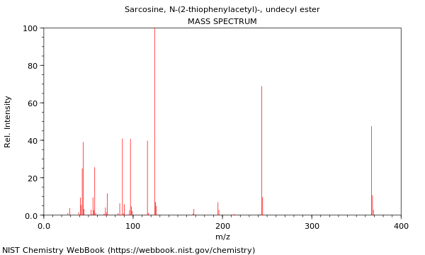 Mass spectrum