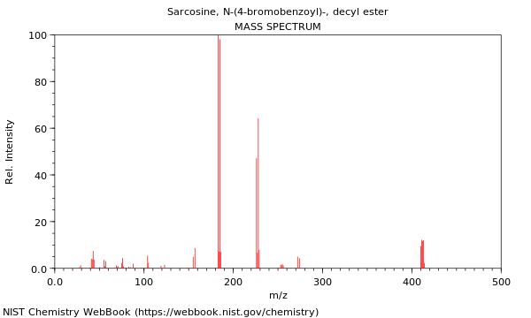 Mass spectrum