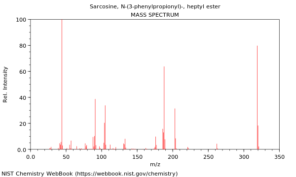 Mass spectrum