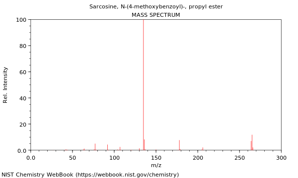 Mass spectrum