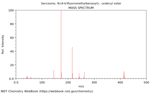 Mass spectrum