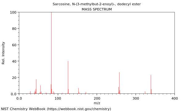 Mass spectrum