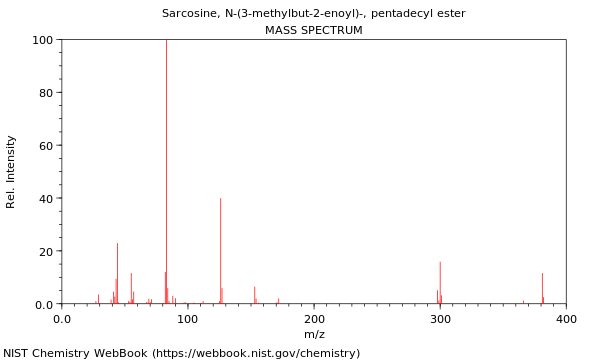 Mass spectrum