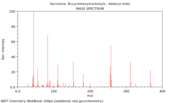 Mass spectrum