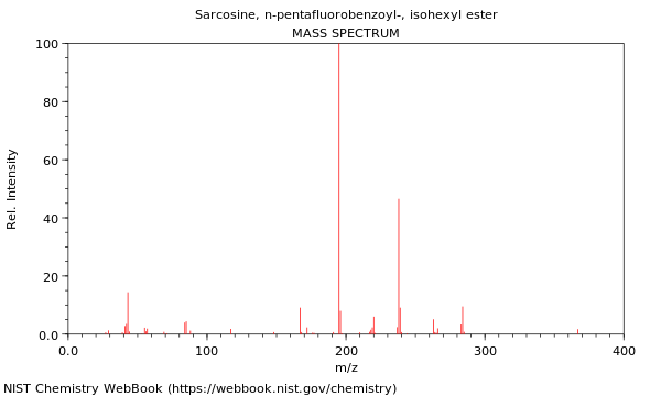 Mass spectrum