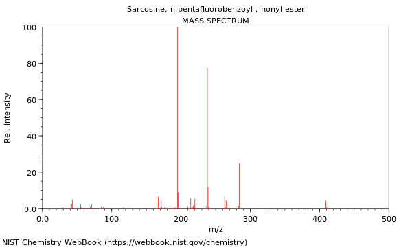 Mass spectrum