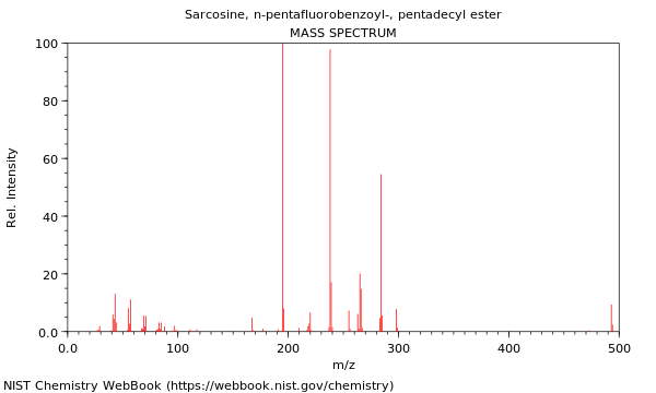 Mass spectrum