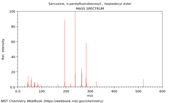 Mass spectrum