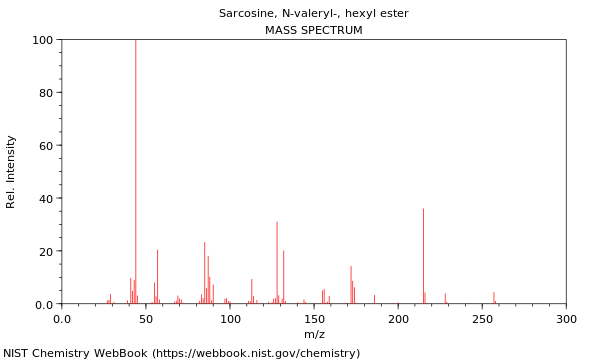 Mass spectrum