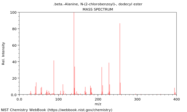 Mass spectrum