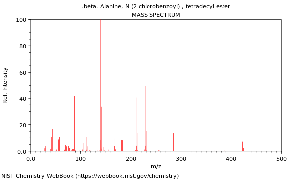 Mass spectrum