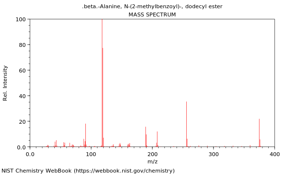 Mass spectrum