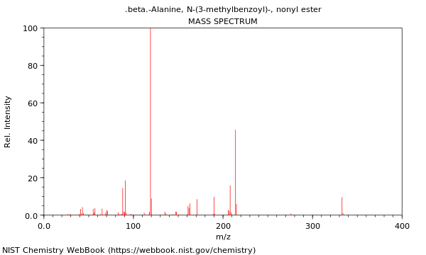 Mass spectrum