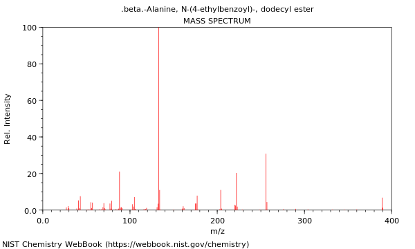 Mass spectrum