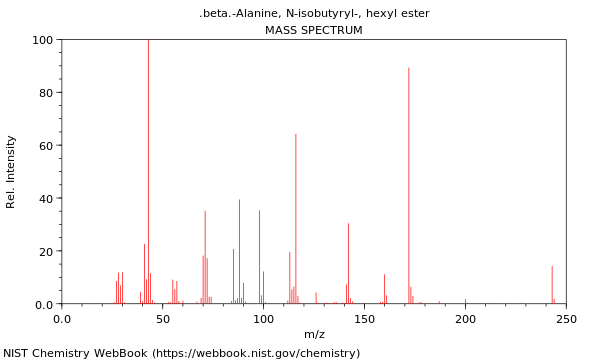 Mass spectrum