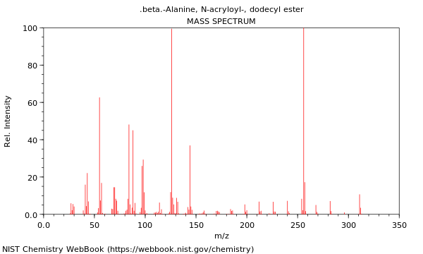 Mass spectrum