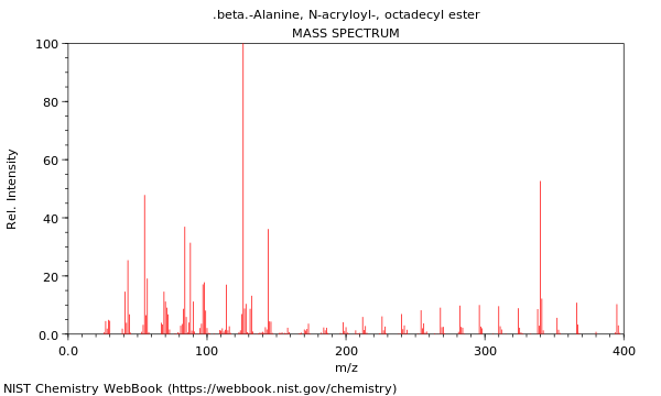 Mass spectrum