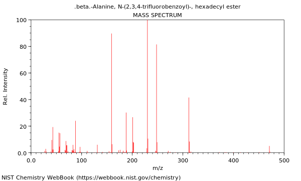 Mass spectrum