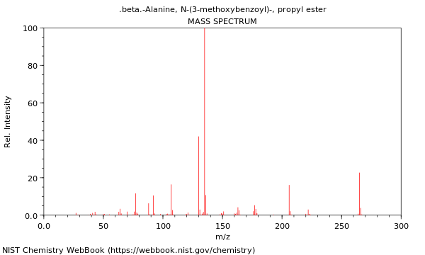 Mass spectrum