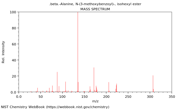 Mass spectrum