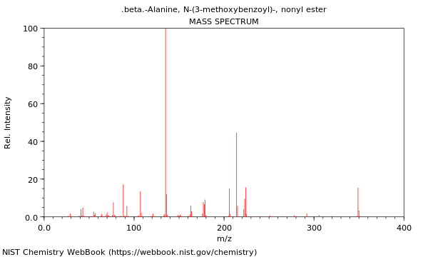 Mass spectrum