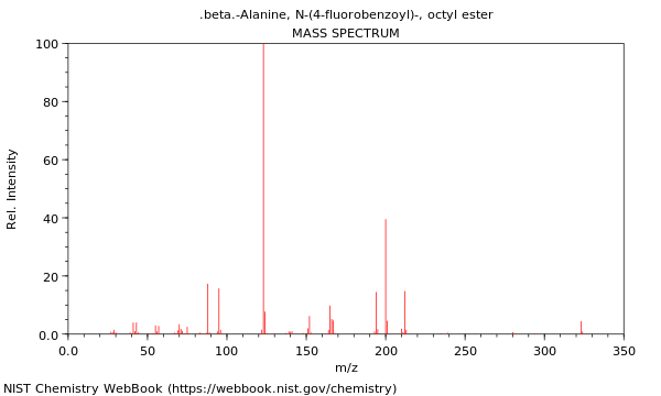 Mass spectrum