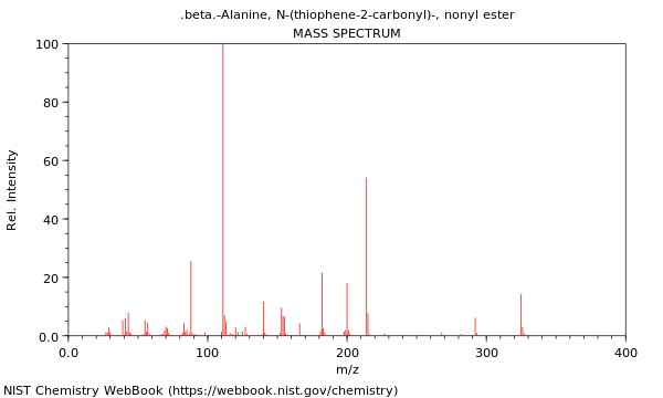 Mass spectrum