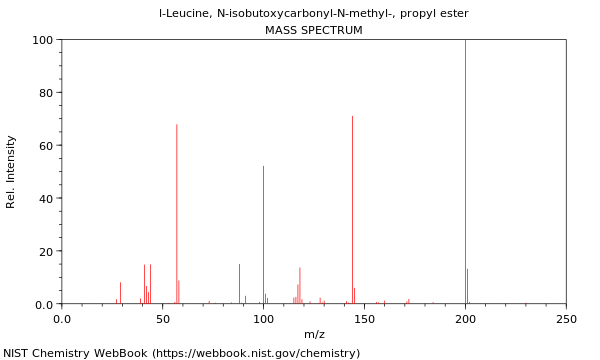 Mass spectrum