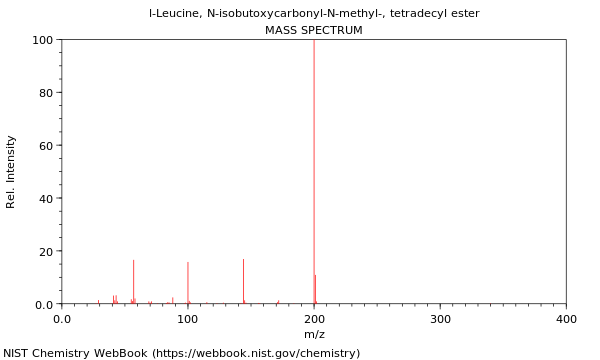 Mass spectrum