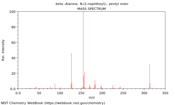 Mass spectrum