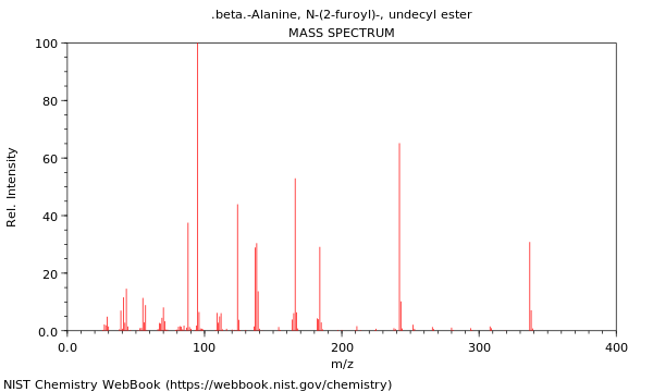 Mass spectrum