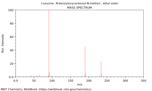 Mass spectrum