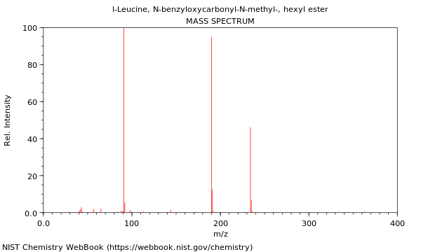 Mass spectrum