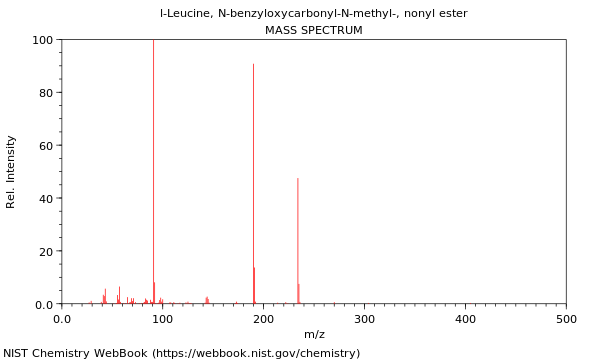 Mass spectrum