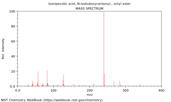 Mass spectrum