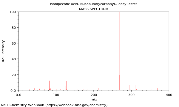 Mass spectrum