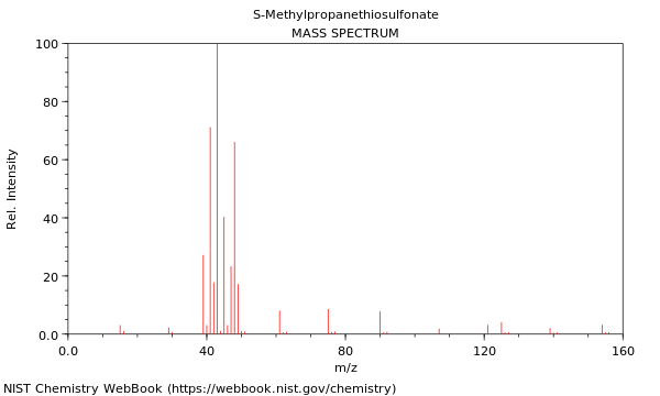 Mass spectrum