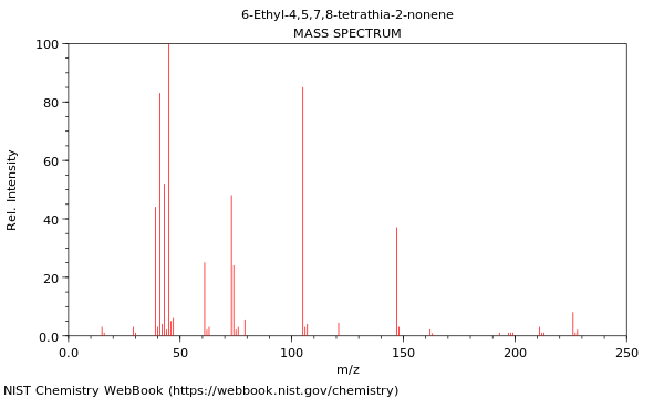 Mass spectrum