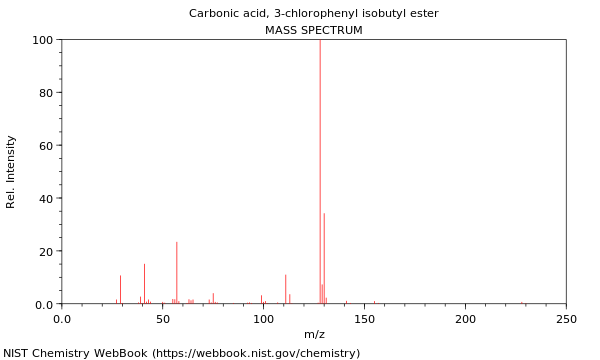 Mass spectrum