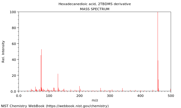 Mass spectrum