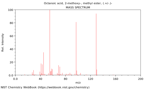 Mass spectrum