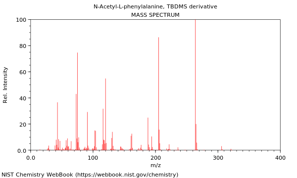 Mass spectrum