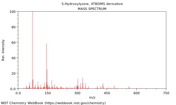 Mass spectrum