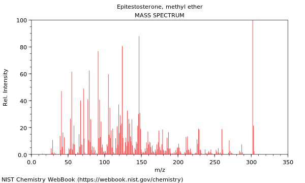 Mass spectrum