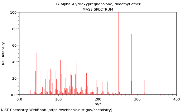 Mass spectrum