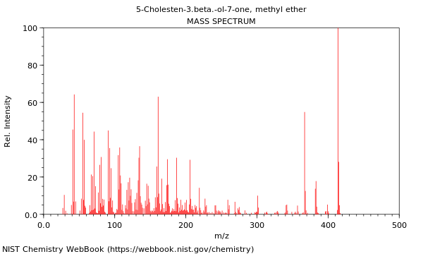 Mass spectrum