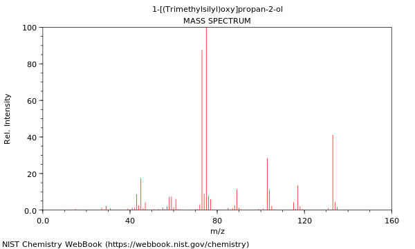 Mass spectrum