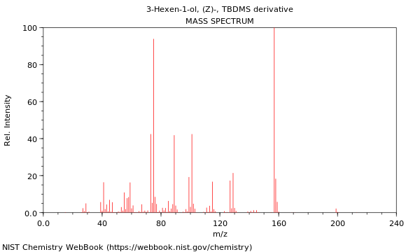 Mass spectrum